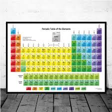 periodic table of the elements chart chemical science poster prints wall art painting wall pictures for living room home decor