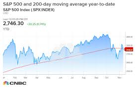 even as market steadies signs of trouble are showing up in