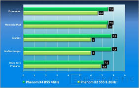 Disfruta de un aumento de rendimiento . Tutorial Sobre Asus Core Unlocker Desbloqueando Nucleos En Procesadores Amd Septiembre 2021