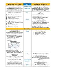 Nephrotic Vs Nephritic Syndrome Nephritic Syndrome