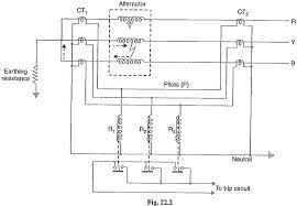 Under normal condition, current entering the line at one end is equal to current these type of relays are used in the feeder protection and the scheme is called translay scheme. Differential Pilot Wire Protection Pilot Wire Differential Protection Scheme