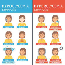 Valoarea normala a glicemiei este cuprinsa intre 70 si 100 mg/dl, a jeun (pe nemancate), dimineata. Diabetul Zaharat Si Glicemia Tipuri Simptome Tratament Health B Zone Community