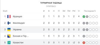 Вчера, 31 марта, завершился отборочный матч к чемпионату мира: Ukraina 1 1 Kazahstan Smotret Onlajn Translyaciyu Golov Matcha Otbora Na Chm 2022 31 03 2021 Telegraf