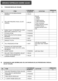 Contohnya untuk harga cermin belakang myvi rm800, tetapi anda ambil cover rm600, maknanya insurans akan bayar seharga rm600 sedangkan bakinya rm200 perlu bayar sendiri. Senarai Barang Keperluan Asrama Sbp Mrsm Dan Kv