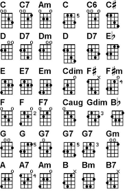 Use This Free Printable 144 Guitar Chords Chart As A