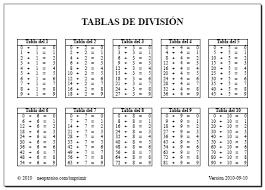 Tablas Para Imprimir Tablas Matematicas Tablas Tabla De Multiplicar Para Imprimir