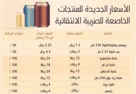 أسعار السجائر ارتفاع أسعار السجائر الشرقية للدخان. Ø§Ù„Ù†Ø³Ø¨Ø© Ø§Ù„Ù…Ø¦ÙˆÙŠØ© Ù„Ù…Ø§ Ù„Ø§ ØªØ¬Ù‡ÙŠØ² Ø¬Ø¯ÙˆÙ„ Ø§Ø³Ø¹Ø§Ø± Ø§Ù„Ø³Ø¬Ø§Ø¦Ø± 2020 Clubhouseatspringvalley Com