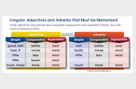 The regular form describes one noun. Shurley Instructional Materials Inc There Are A Few Irregular Adjectives And Adverbs That Must Be Memorized Here S A Quick Graphic To Help You Along Grammar Homeschool Languagearts English Education Adjectives