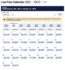 Your Guide To Booking Award Flights On Southwest Nerdwallet