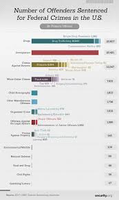 Crime Sentencing By State Security Org