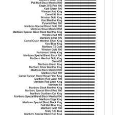 The maximum amount of nicotine in one brand of patch supplies a smoker with 21 mg of nicotine per day. Pdf Comparison Of The Yield Of Very Low Nicotine Content Cigarettes To The Top 100 United States Brand Styles