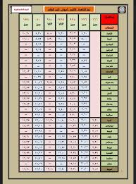 يوجد عدد من القطارات التي يبلغ عددها 8 قطارات مختلفة الأنواع، وكل قطار له تذاكر خاصة بأسعار خاصة، حيث تتمثل مواعيد القطارات للسفر. Ù…ÙˆØ§Ø¹ÙŠØ¯ Ø§Ù„Ù‚Ø·Ø§Ø±Ø§Øª Ø§Ù„Ù…ØªØ¬Ù‡Ø© Ù…Ù† Ø§Ù„Ù‚Ø§Ù‡Ø±Ø© Ù„Ù„Ù…Ø­Ø§ÙØ¸Ø§Øª Ø§Ù„ÙŠÙˆÙ… Ø§Ù„Ø¬Ù…Ø¹Ø© 7 2 2020 Ø¬Ø±ÙŠØ¯Ø© Ø§Ù„Ù…Ø§Ù„