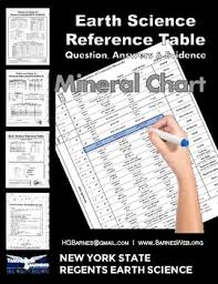 Esrt Practice Questions Mineral Chart