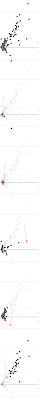 Why do basically all crypto's follow the exact same price patterns? How Bitcoin Tether And Other Cryptocurrencies Stack Up As Investments