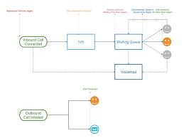 Ivr Flow Chart Template Www Bedowntowndaytona Com