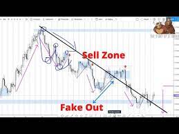 How To Analyse Forex Charts The Ultimate Beginners Guide Youtube Online Forex Trading Beginners Guide Trading Strategies