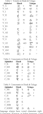 It contains an oddity, a lingu. Pdf Hindi Telugu Text To Speech Synthesis Tts And Inter Language Text Conversion Semantic Scholar