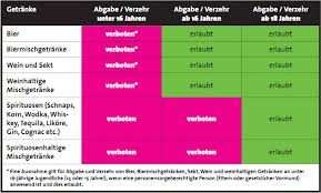 Allerdings gibt es in der. Https Hbb Ev De Pdf Kurzzeitig Jugendschutz Ratgeber Jugendschutzgesetz Bvlh 2014 Pdf