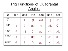 6 trig beautiful 6 trig with 6 trig best 6 trig with 6