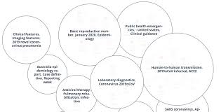 4,821 likes · 3 talking about this. News Open Knowledge Maps