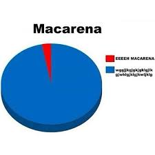 Pie Chart Jokes