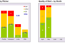 Daily baseball statistical analysis and commentary. Phillies Stat Notes Nl S Era Leaders Host The Jays The Good Phight