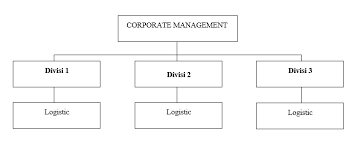 No nama kota/kabupaten ibukota 1 kabupaten lampung barat liwa 2 kabupaten lampung selatan kalianda 3 kabupaten lampung tengah gunung sugih 4 kabupaten lampung timur sukadana 5 kabupaten lampung utara kotabumi 6 kabupaten kabupaten way kanan. Https Idec Ft Uns Ac Id Wp Content Uploads 2018 05 Prosiding 2018 Pdf