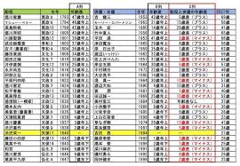 漫画に基づいて, 私たちの時間, 架空の世界, 強いヒーロー, 不安, 暴力シーン, 学生たち. å²å®Ÿã¯ã„ã‹ã« é'å¤©ã‚'è¡ã' å§'ã®ç¯¤å§« ä¸Šç™½çŸ³èŒéŸ³ ãŒå«ã®å'Œå®® æ·±å·éº»è¡£ ã‚ˆã‚Šè‹¥ã„ãƒ¯ã‚±
