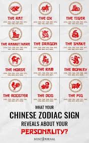 What Your Chinese Zodiac Sign Reveals About Your Personality In 2020 Chinese Zodiac Signs Zodiac Signs Zodiac