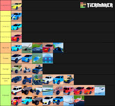 Cars that are unobtainable at this time of writing have not been included in the list. Vehicle Popularity Tierlist Imo Robloxjailbreak