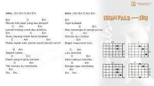 Chord Gitar Iwan Fals Chord Gitar Lagu Lagu Kenangan