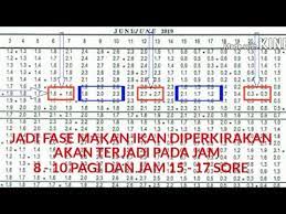 Jadual air pasang surut (2) jaring ketam (1) jaws (1). Cara Membaca Tabel Pasang Surut Air Laut Lengkap Dan Mudah Untuk Pemula Youtube