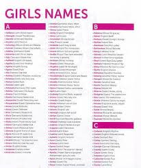 The following table shows the 200 most popular given names for male and female babies born during the 1920s. Baby Names 2012 South Africa