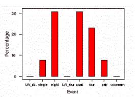 Categorical Data