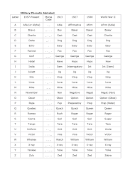 military phonetic alphabet chart free download