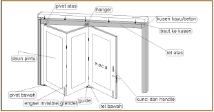 Check spelling or type a new query. Top Terbaru 19 Harga Engsel Pintu Lipat Kayu