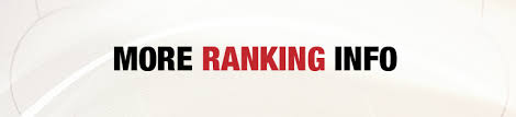 World Karate Federation Official Ranking Wkf