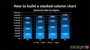 How To Build A Stacked Column Chart