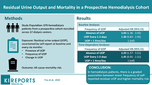 Image result for Urine Output