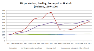 Demand and supply the demand and supply of housing and the housing affordability in australia i. Bank Of England Finally Admits High House Prices Are Determined By Finance Not Supply And Demand Positive Money