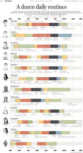 Portfolio Of The Week Luke Knox Visualoop Customer Journey Mapping Daily Routine Data Visualization