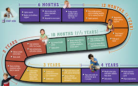 Heres A Month By Month Guide To Babys Milestones The