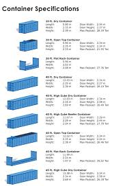 Container Technical Specifications Particular Shipping