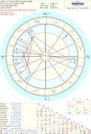 This is the chart of prince william, born 21st june 1982, 902.40 pm, london, uk. 35 Astrology Death Of Father Zodiac Art Zodiac And Astrology