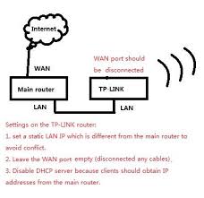 Check spelling or type a new query. Should I Setup My New Tp Link Tl Wdr3600 With Openwrt As An Access Point Or A Router Should I Use The Isp Modem As A Router Or In Bridge Mode What Are The