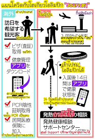 See full list on educatepark.com à¸‰ à¸™à¸ˆà¸°à¹„à¸›à¹‚à¸­à¸¥ à¸¡à¸› à¸à¸à¸à¸à¹‚à¸•à¹€à¸ à¸¢à¸§2020 Posts Facebook