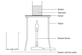 How do yoiu remove salt from seawater? Separating Salts From Seawater Experiment Rsc Education