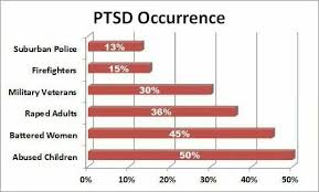 Pin On Complex Post Traumatic Stress Disorder