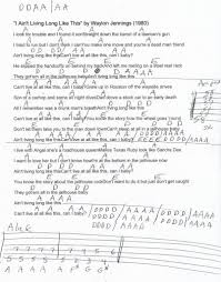 Main riff d d d a d d d a a d d e a e (these are faster and have only 2 notes in the chord). I Ain T Living Long Like This Waylon Jennings Guitar Chord Chart Guitar Chords For Songs Guitar Songs Guitar Chords
