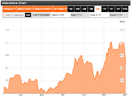 An Updated Look At Europes Sovereign Debt Woes Seeking Alpha